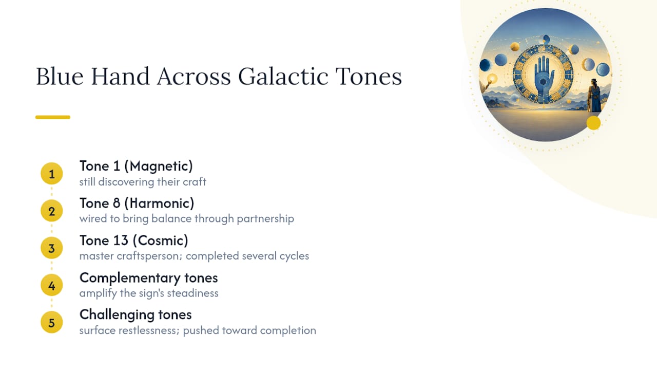 Diagram of Galactic Tones modifying Blue Hand meaning