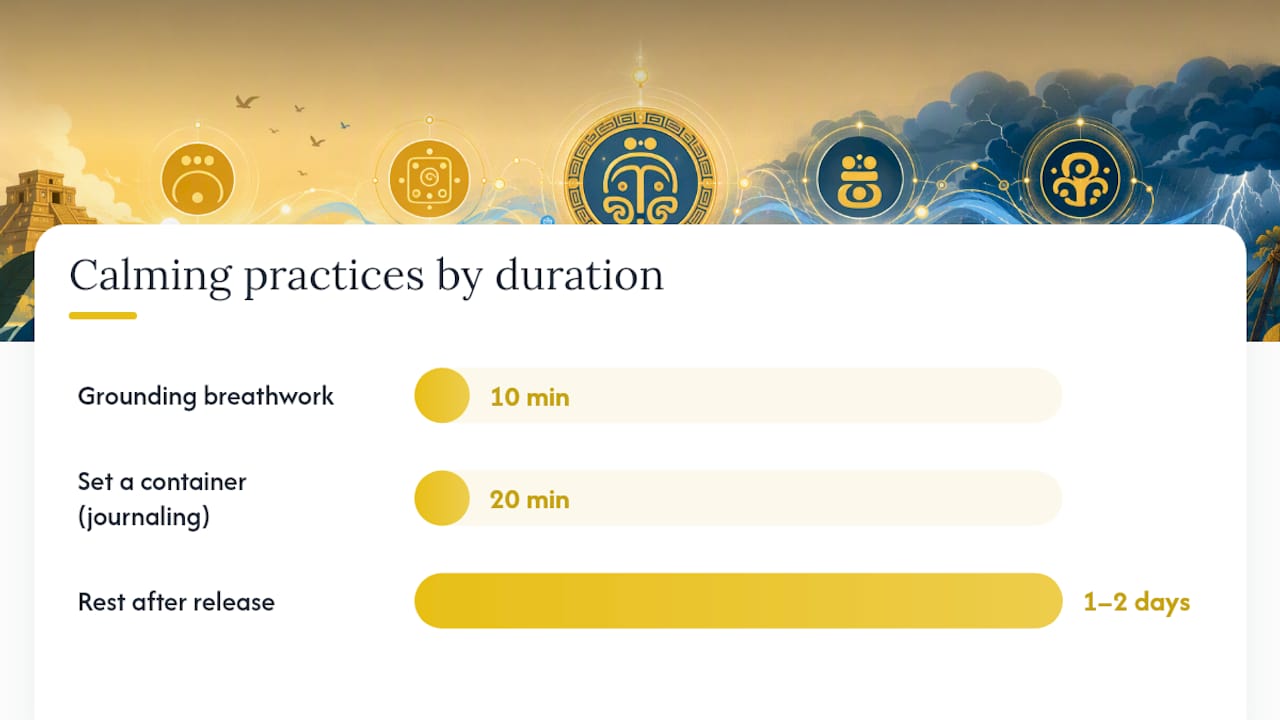 Working With Blue Storm Energy Without Getting Swept Away — overview diagram