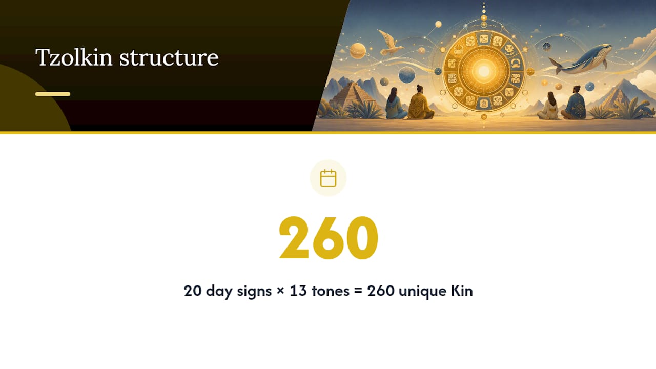 Twenty signs and thirteen tones form 260 pairings