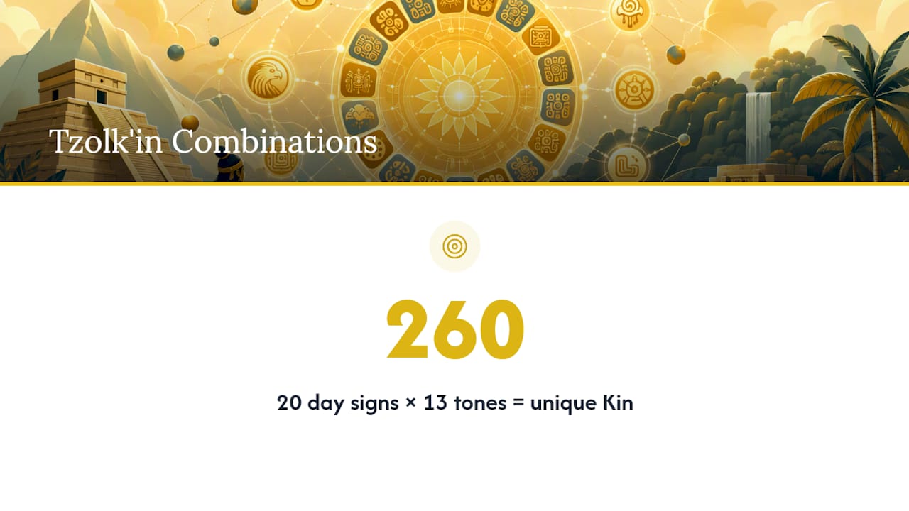Diagram of 20 signs and 13 tones