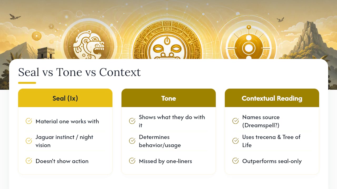 Why Context Matters More Than a One-Line Definition — overview diagram