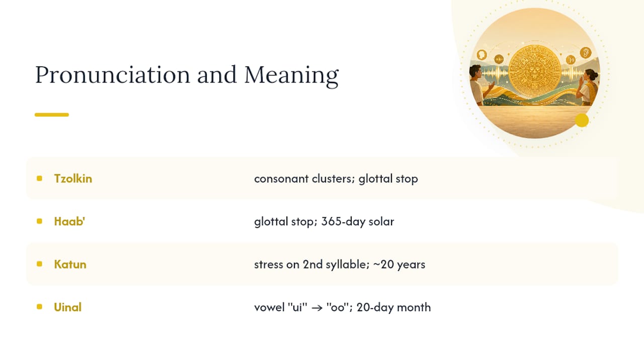 Comparison of Mayan calendar word sounds