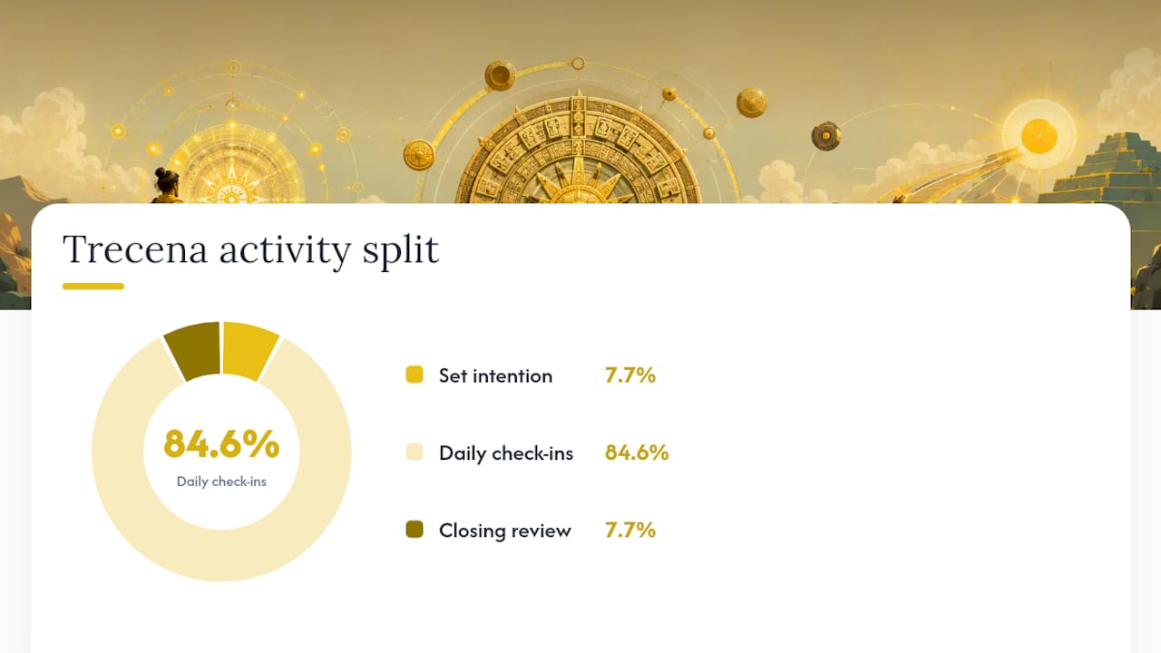 How Can You Apply the Tzolk'in to Daily Planning? — overview diagram