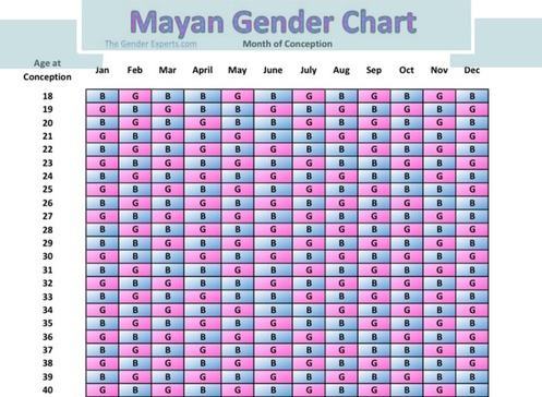 Mayan Gender Calendar 2027 2 Have You Ever Used a Mayan Gender Chart? - MyMayanSign