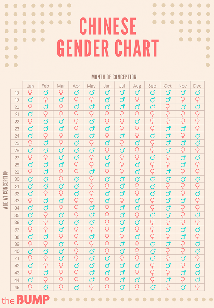 Mayan Gender Calendar 2027 3 Have You Ever Used a Mayan Gender Chart? - MyMayanSign